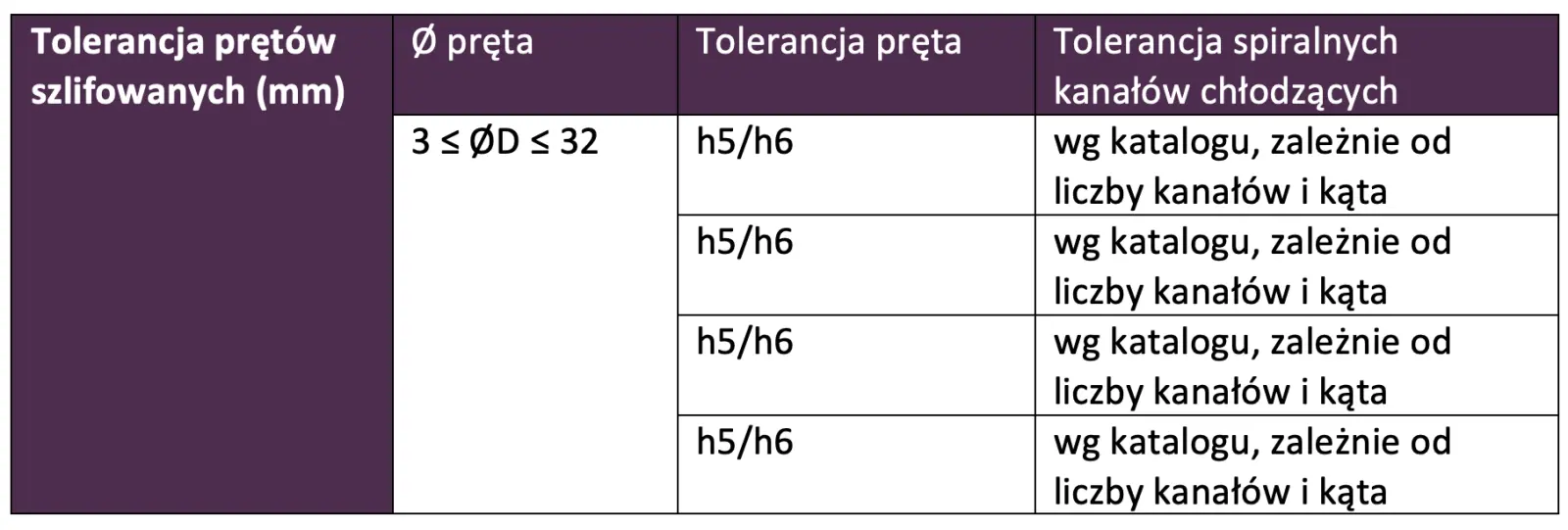 tolerancja-pretow-weglikowych-szlifowanych-z-kanalami-chlodzacymi-spiralnymi.png